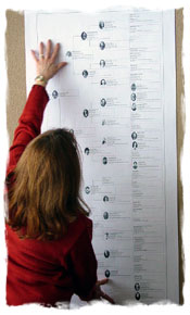 small genealogy chart with photos