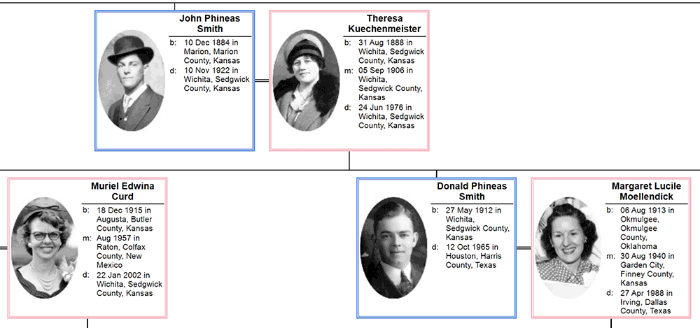 image of a family reunion descendant chart