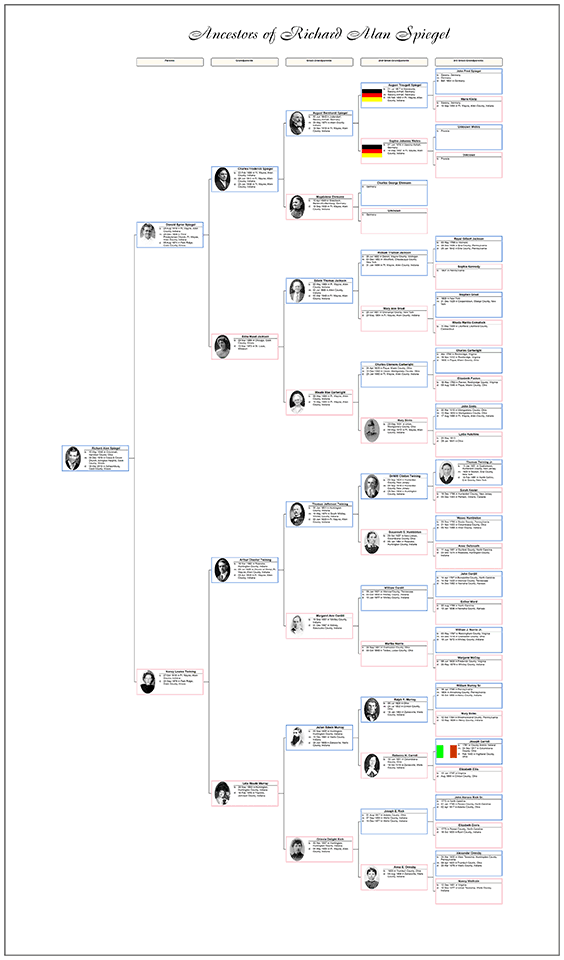 Family History Chart