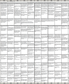 chart sample